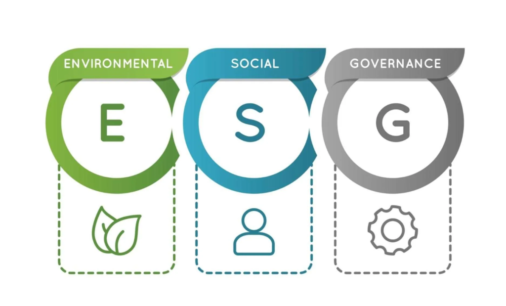 Modello organizzativo ESG